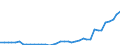 Flow: Exports / Measure: Values / Partner Country: World / Reporting Country: Netherlands