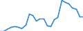 Flow: Exports / Measure: Values / Partner Country: World / Reporting Country: Slovakia