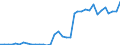 Handelsstrom: Exporte / Maßeinheit: Werte / Partnerland: World / Meldeland: Sweden