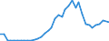 Flow: Exports / Measure: Values / Partner Country: World / Reporting Country: United Kingdom