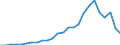 Flow: Exports / Measure: Values / Partner Country: Austria / Reporting Country: Czech Rep.