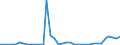 Flow: Exports / Measure: Values / Partner Country: Austria / Reporting Country: France incl. Monaco & overseas