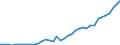 Flow: Exports / Measure: Values / Partner Country: Austria / Reporting Country: Germany