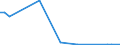 Flow: Exports / Measure: Values / Partner Country: Austria / Reporting Country: Greece