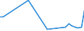 Flow: Exports / Measure: Values / Partner Country: Austria / Reporting Country: Hungary