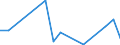 Flow: Exports / Measure: Values / Partner Country: Austria / Reporting Country: Korea, Rep. of