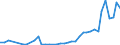 Flow: Exports / Measure: Values / Partner Country: Austria / Reporting Country: Netherlands