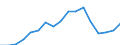 Flow: Exports / Measure: Values / Partner Country: Austria / Reporting Country: Poland