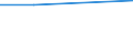 Flow: Exports / Measure: Values / Partner Country: Austria / Reporting Country: Portugal