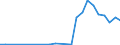 Flow: Exports / Measure: Values / Partner Country: Austria / Reporting Country: Slovakia