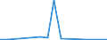 Flow: Exports / Measure: Values / Partner Country: Austria / Reporting Country: Slovenia