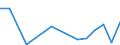 Flow: Exports / Measure: Values / Partner Country: Austria / Reporting Country: Turkey