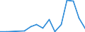 Flow: Exports / Measure: Values / Partner Country: Solomon Isds. / Reporting Country: New Zealand