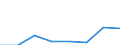 Flow: Exports / Measure: Values / Partner Country: Sri Lanka / Reporting Country: EU 28-Extra EU