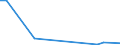 Flow: Exports / Measure: Values / Partner Country: Sri Lanka / Reporting Country: France incl. Monaco & overseas