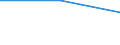 Flow: Exports / Measure: Values / Partner Country: Sri Lanka / Reporting Country: Ireland