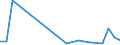 Flow: Exports / Measure: Values / Partner Country: Sri Lanka / Reporting Country: Japan