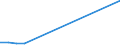 Flow: Exports / Measure: Values / Partner Country: China / Reporting Country: Denmark