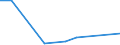 Flow: Exports / Measure: Values / Partner Country: China / Reporting Country: Israel