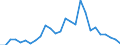 Handelsstrom: Exporte / Maßeinheit: Werte / Partnerland: World / Meldeland: Austria