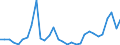 Flow: Exports / Measure: Values / Partner Country: World / Reporting Country: Belgium