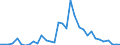 Flow: Exports / Measure: Values / Partner Country: World / Reporting Country: Finland