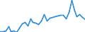 Flow: Exports / Measure: Values / Partner Country: World / Reporting Country: France incl. Monaco & overseas