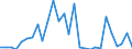 Flow: Exports / Measure: Values / Partner Country: World / Reporting Country: Israel