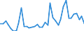 Flow: Exports / Measure: Values / Partner Country: World / Reporting Country: Italy incl. San Marino & Vatican