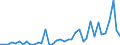 Flow: Exports / Measure: Values / Partner Country: World / Reporting Country: Portugal