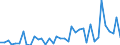 Handelsstrom: Exporte / Maßeinheit: Werte / Partnerland: World / Meldeland: Switzerland incl. Liechtenstein