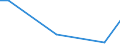 Flow: Exports / Measure: Values / Partner Country: Sri Lanka / Reporting Country: Australia