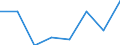 Flow: Exports / Measure: Values / Partner Country: Sri Lanka / Reporting Country: EU 28-Extra EU