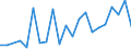 Flow: Exports / Measure: Values / Partner Country: Sri Lanka / Reporting Country: Germany