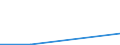 Flow: Exports / Measure: Values / Partner Country: Sri Lanka / Reporting Country: Netherlands