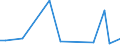 Flow: Exports / Measure: Values / Partner Country: Sri Lanka / Reporting Country: United Kingdom