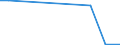 Flow: Exports / Measure: Values / Partner Country: China / Reporting Country: Austria