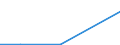 Flow: Exports / Measure: Values / Partner Country: China / Reporting Country: Portugal