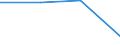 Flow: Exports / Measure: Values / Partner Country: Greece / Reporting Country: Austria