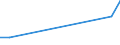 Flow: Exports / Measure: Values / Partner Country: Greece / Reporting Country: Canada