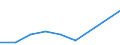 Flow: Exports / Measure: Values / Partner Country: Greece / Reporting Country: Denmark