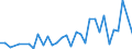 Flow: Exports / Measure: Values / Partner Country: Greece / Reporting Country: France incl. Monaco & overseas