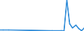 Flow: Exports / Measure: Values / Partner Country: Greece / Reporting Country: Netherlands