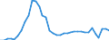 Flow: Exports / Measure: Values / Partner Country: World / Reporting Country: Australia