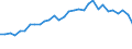 Flow: Exports / Measure: Values / Partner Country: World / Reporting Country: Belgium