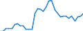 Flow: Exports / Measure: Values / Partner Country: World / Reporting Country: Chile