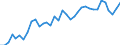 Flow: Exports / Measure: Values / Partner Country: World / Reporting Country: France incl. Monaco & overseas