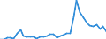 Flow: Exports / Measure: Values / Partner Country: World / Reporting Country: Greece