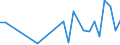 Flow: Exports / Measure: Values / Partner Country: World / Reporting Country: Iceland