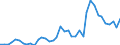 Flow: Exports / Measure: Values / Partner Country: World / Reporting Country: Ireland